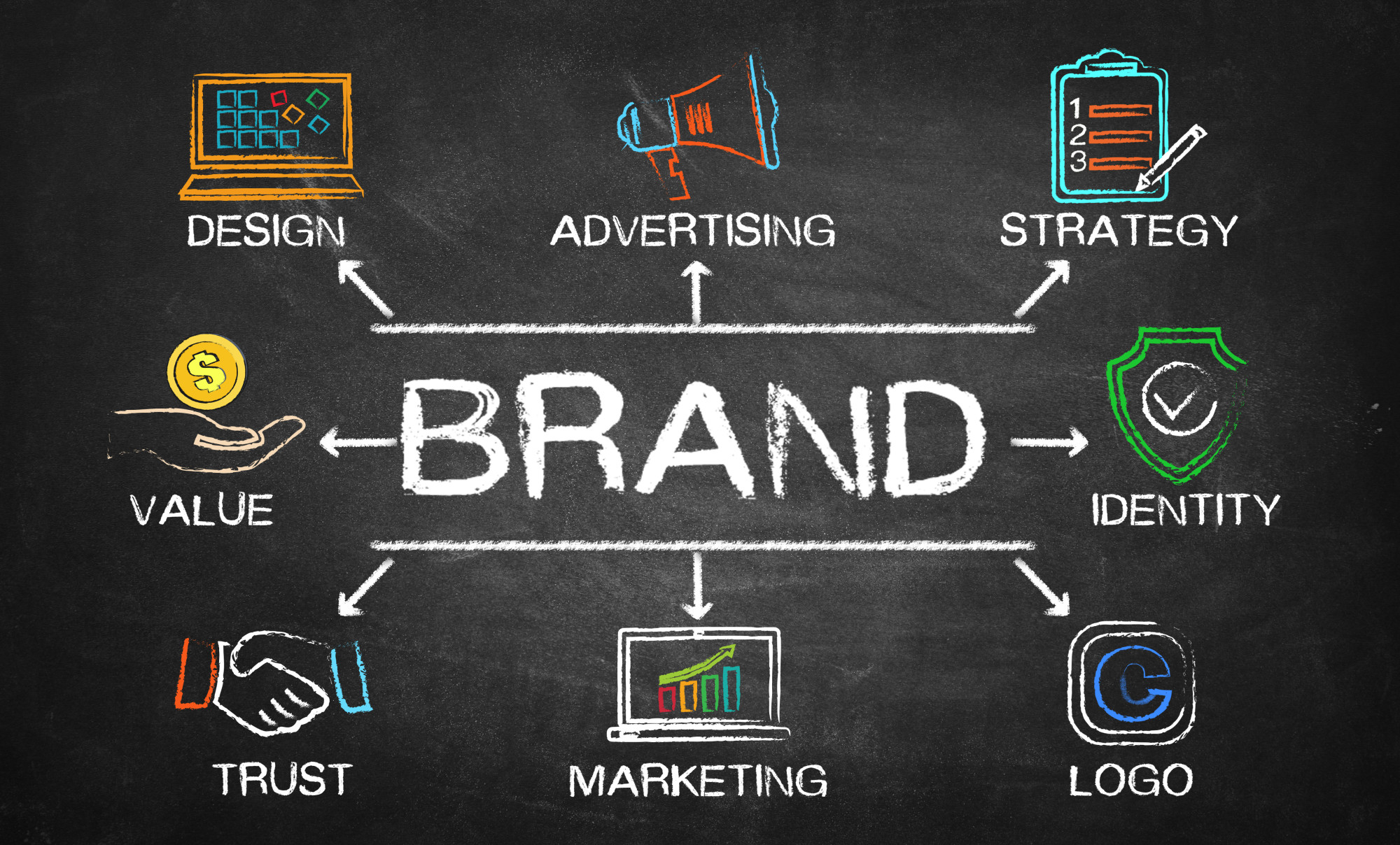 Brand Building Through SEO: 5 Ways to Do It Right